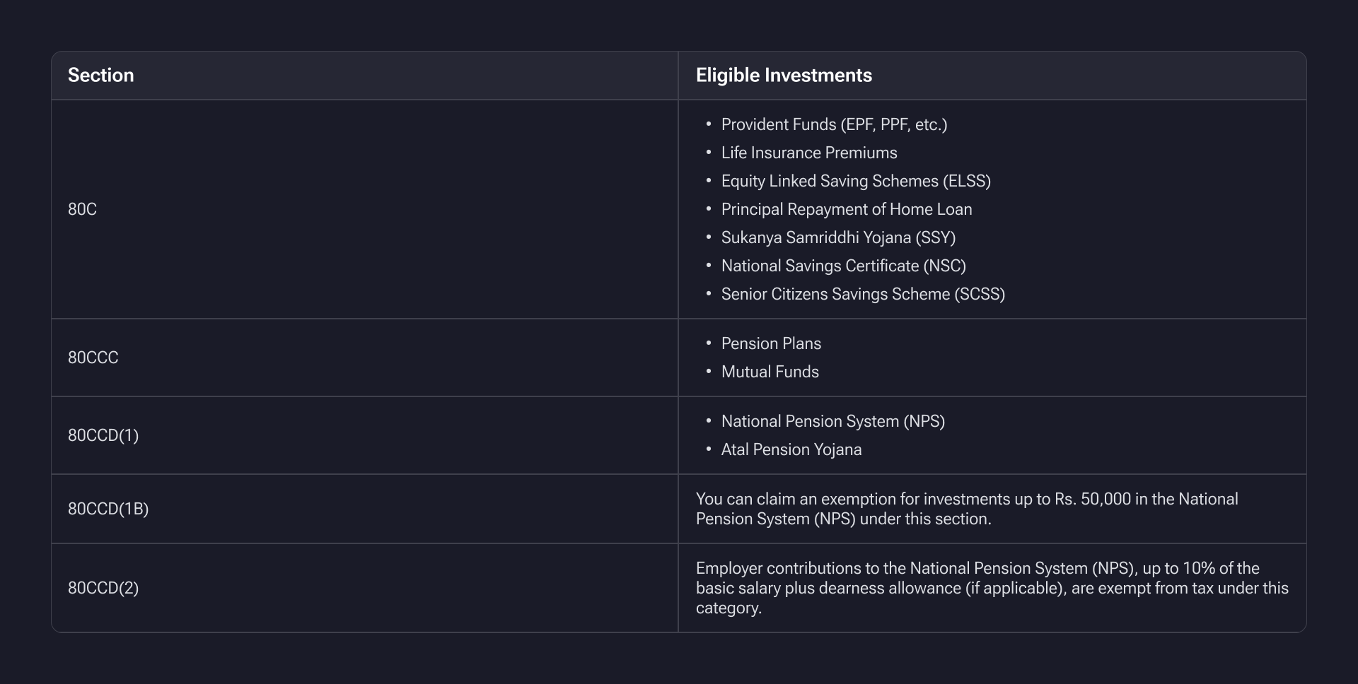 80C Deduction List 80C Deduction List